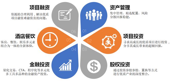 让梦想不再遥远，掌间财富——实业投资的力量