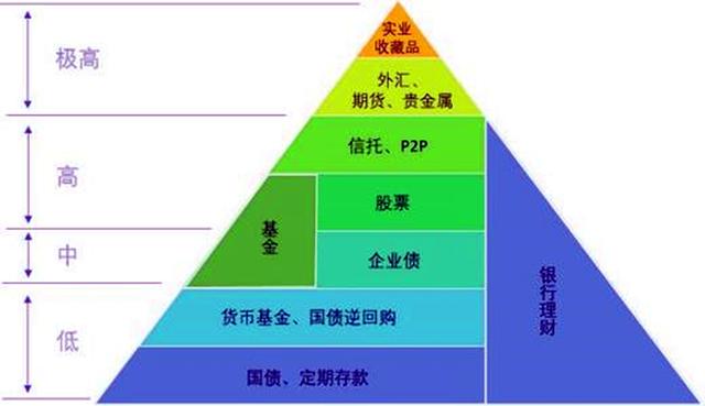 同样是投资，你为什么赚不到钱？实业投资的深层逻辑与现实反思